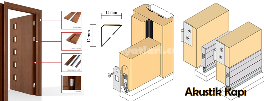 Akustik Kapı