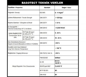 Basotect melamin sünger Test Rapoları