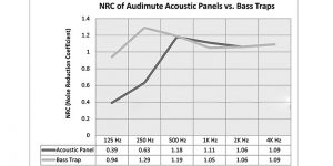 Basstrap ve bass küp bilimsel test raporları ve istatistikleri