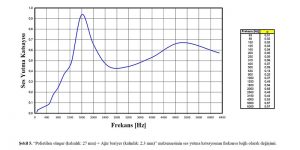 Epdm ağır kauçuk bariyer bilimsel test raporları