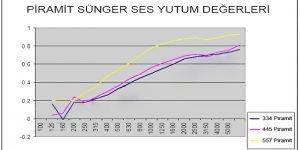 Piramit Sünger Bilimsel Test Raporları