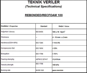 Rebonded bondex süngerpan bilimsel test raporları ve istatistik