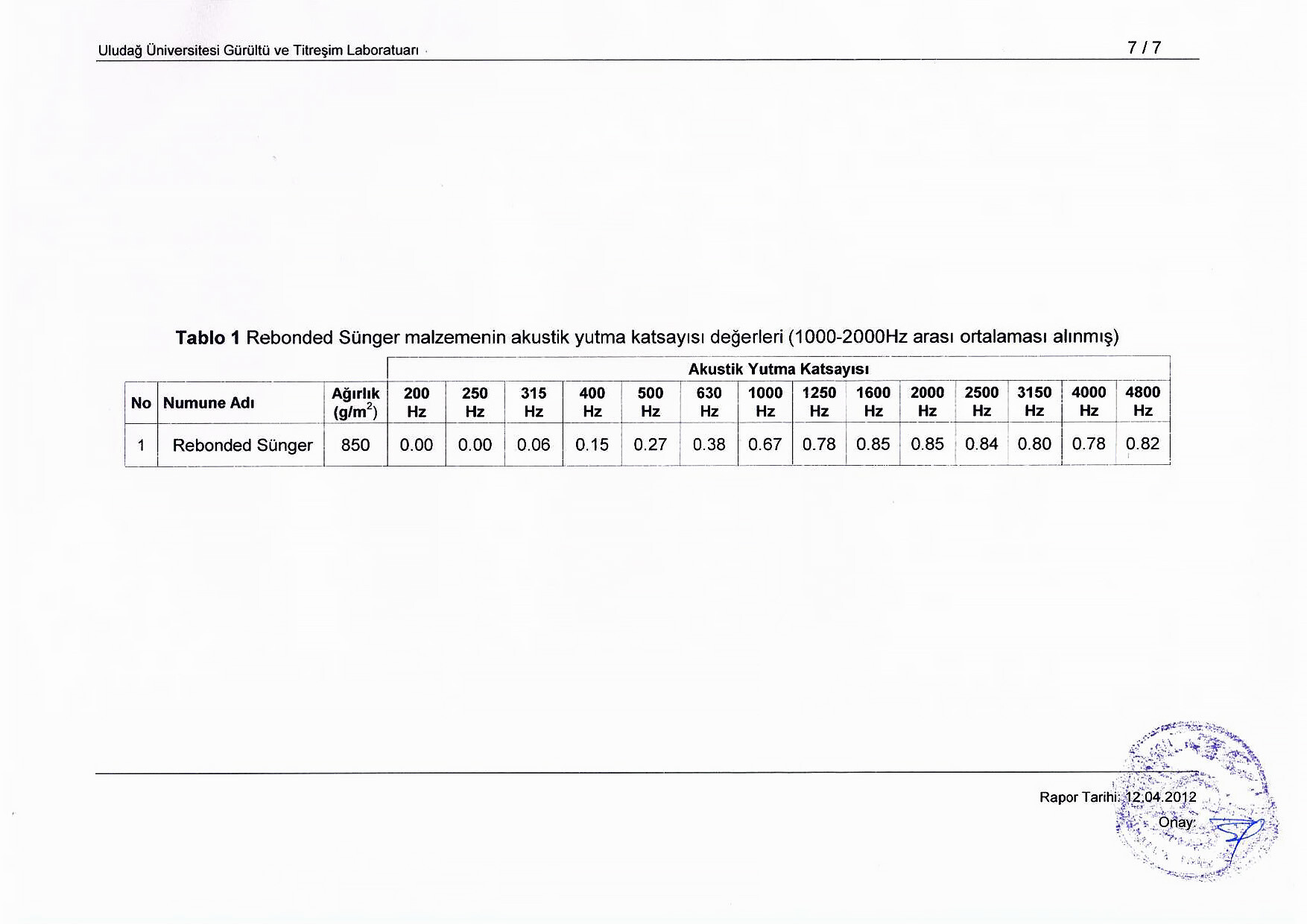 Rebonded Süngerpan Kalite Sertifikası Uludağ Üniversitesi