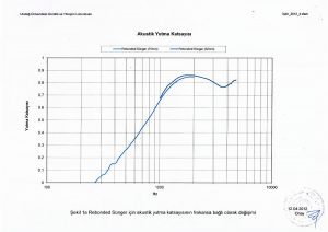 Rebonded Süngerpan Kalite Sertifikası Uludağ Üniversitesi