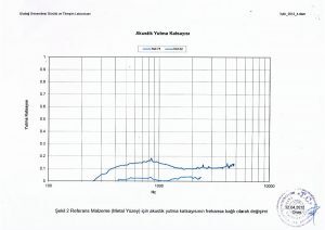 Rebonded Süngerpan Kalite Sertifikası Uludağ Üniversitesi
